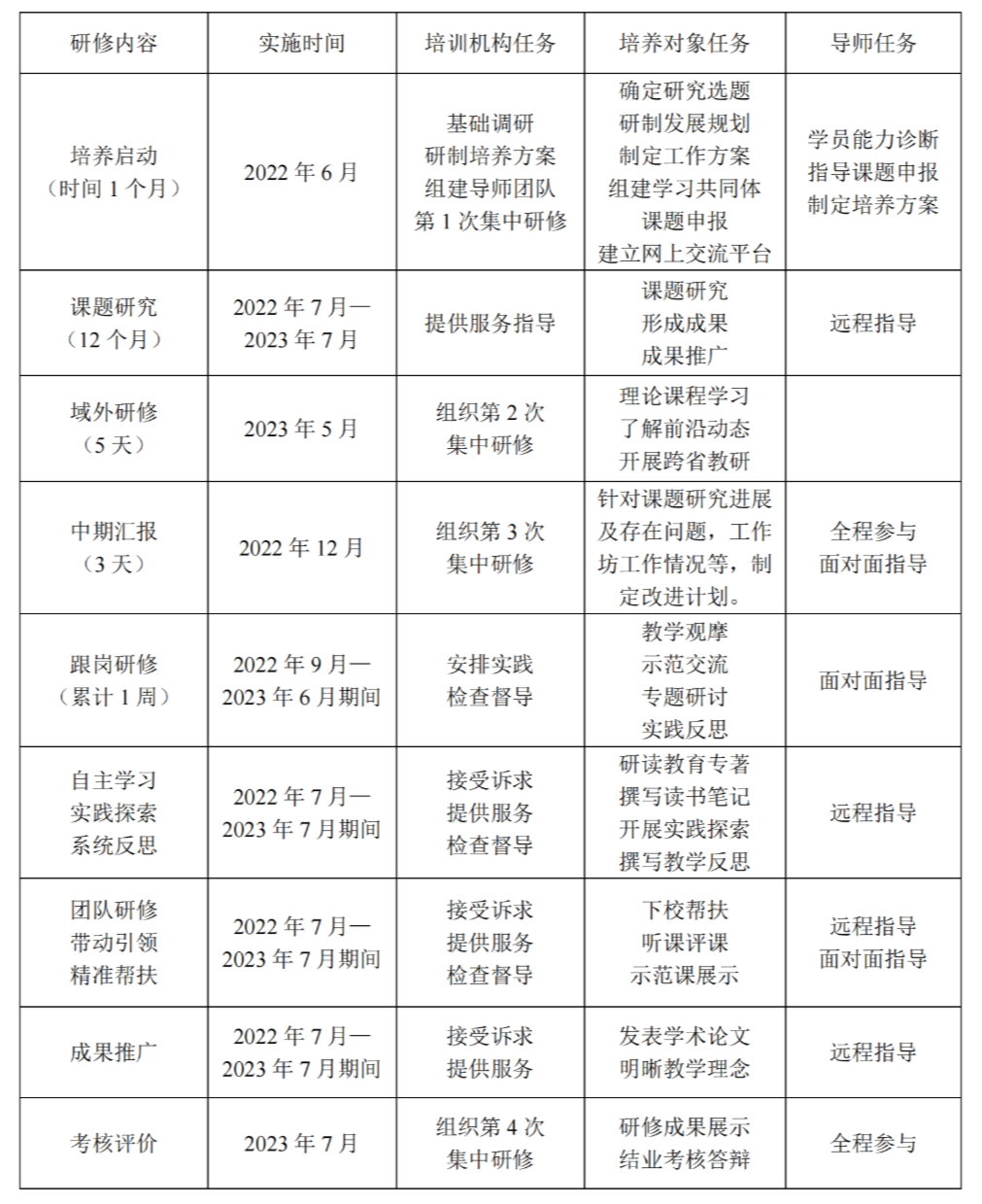 【简报No.13】基础教育优秀教学能手工作站站长培养方案