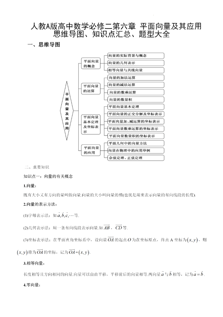 【简报No.165】微专题∣人教A版高中数学必修二《平面向量及其应用》思维导图、知识总结、题型突破