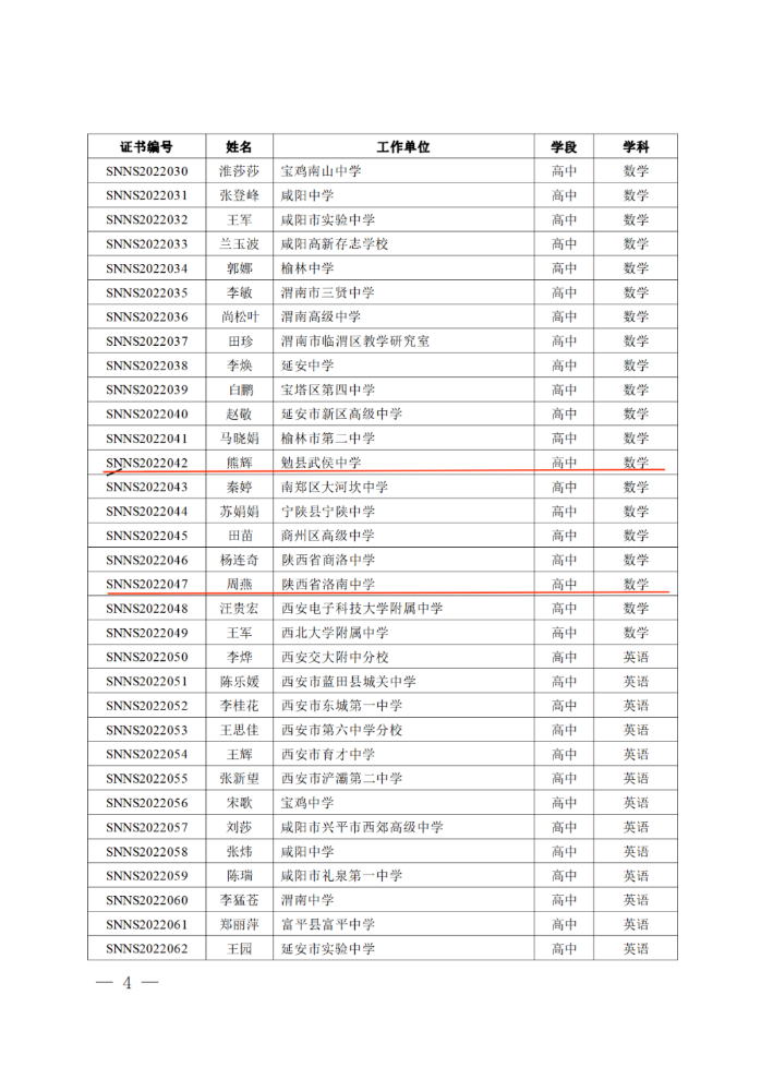 【简报No.150】喜报！热烈祝贺高尧优秀教学能手工作站核心成员熊辉、周燕荣获2022年陕西省基础教育教学能手荣誉称号